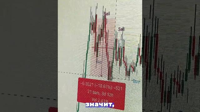 Ложные импульсы в трейдинге как не попасться на уловки рынка#трейдинг #крипта #форекс #криптовалюта Ложные импульсы в трейдинге как не попасться на уловки рынка#трейдинг #крипта #форекс #криптовалюта