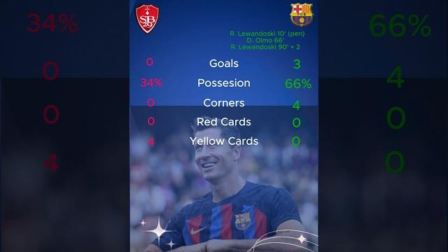 Barcelona DOMINATES Brest 3-0! Barcelona DOMINATES Brest 3-0!