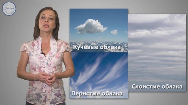 Окружающий мир 1 класс. Что у нас над головой? Окружающий мир 1 класс. Что у нас над головой?