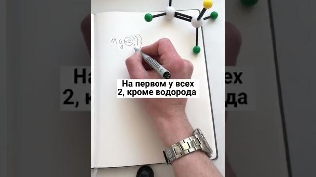Как распределять электроны по уровням #химия #электроны #урокхимии #строениеатома #репетитор Как распределять электроны по уровням #химия #электроны #урокхимии #строениеатома #репетитор