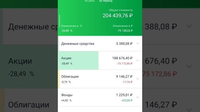 СберИнвестиции Пополнение на 5000р.Акции. #акции #инвестиции #сбербанкинвестиции Обзор #обзорпокупок СберИнвестиции Пополнение на 5000р.Акции. #акции #инвестиции #сбербанкинвестиции Обзор #обзорпокупок