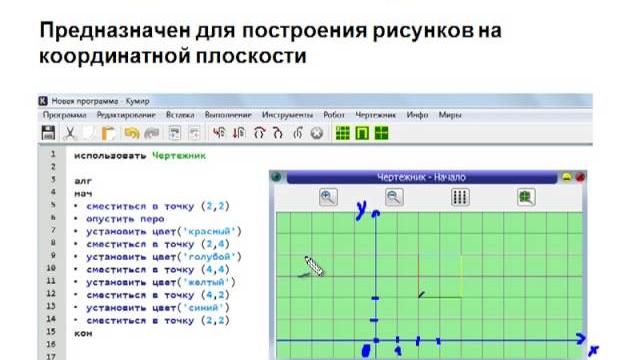 Алгоритм. Исполнитель. Чертежник. Алгоритм. Исполнитель. Чертежник.