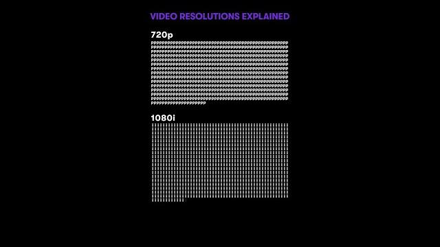 Video resolutions explained Video resolutions explained