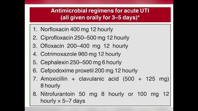 Pharmacology drugs for UTI Pharmacology drugs for UTI