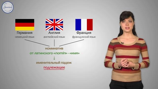 Русский 4 Именительный и винительный падежи Русский 4 Именительный и винительный падежи