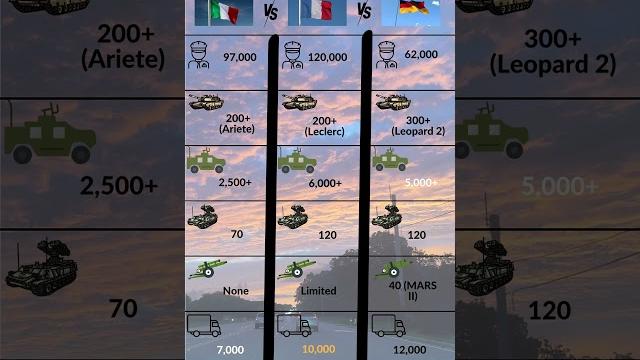 Italy vs France vs Germany – Land Power Comparison Italy vs France vs Germany – Land Power Comparison