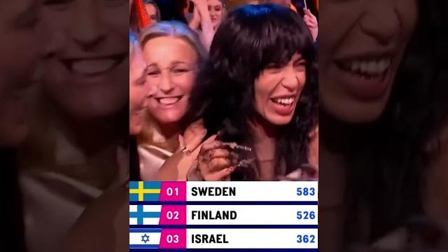 LOREEN WINS EUROVISION 2023! #foryou #eurovision #loreen LOREEN WINS EUROVISION 2023! #foryou #eurovision #loreen