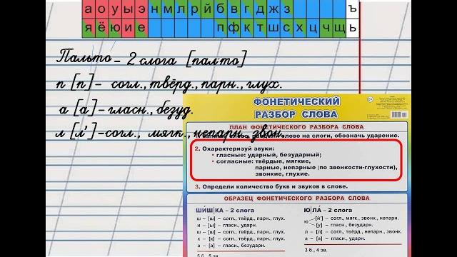 Фонетический разбор слова. Фонетический разбор слова.