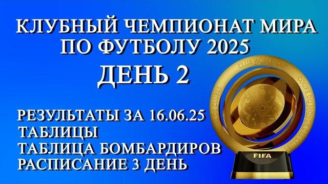 Клубный Чемпионат Мира по футболу . День 2. Таблица. Таб. Бомбардиров. Расписание 3 день. Клубный Чемпионат Мира по футболу . День 2. Таблица. Таб. Бомбардиров. Расписание 3 день.