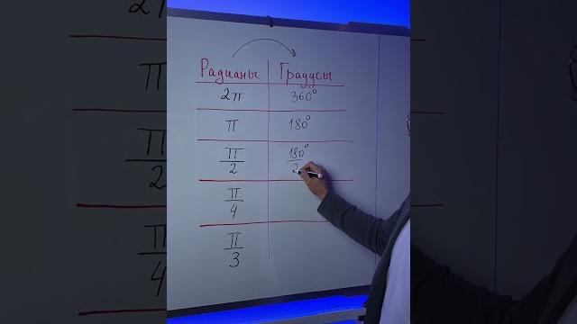 А ты сможешь перевести РАДИАНЫ в ГРАДУСЫ? #профильнаяматематика #егэпрофиль #профиль #математика А ты сможешь перевести РАДИАНЫ в ГРАДУСЫ? #профильнаяматематика #егэпрофиль #профиль #математика