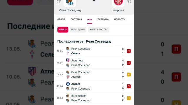 Реал Сосьедад - Жирона прогноз Реал Сосьедад - Жирона прогноз