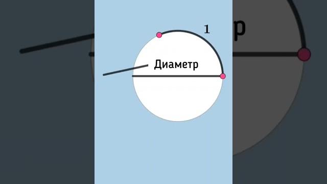 что такое диаметр? что такое диаметр?