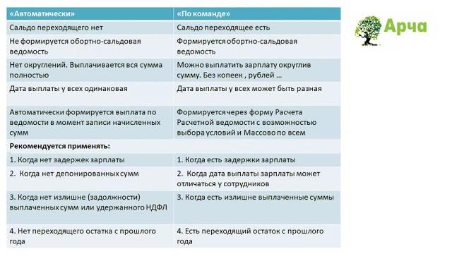 Сдать 6-НДФЛ без ошибок Сдать 6-НДФЛ без ошибок
