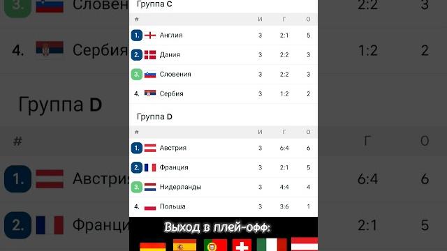 Таблица чемпионата Евро 2024 Таблица чемпионата Евро 2024