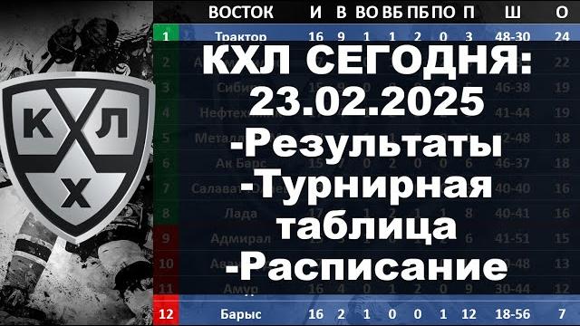КХЛ 2024 результаты матчей 23 02 2025, КХЛ турнирная таблица регулярного чемпионата, КХЛ результаты, КХЛ 2024 результаты матчей 23 02 2025, КХЛ турнирная таблица регулярного чемпионата, КХЛ результаты,
