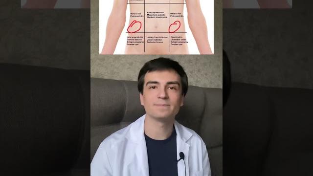 Болит живот | Что делать при боли в животе ⁉️ Болит живот | Что делать при боли в животе ⁉️