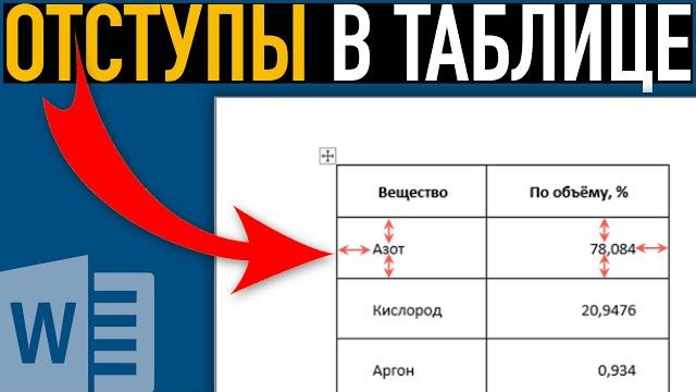Отступ в таблице Возможности Word Отступ в таблице Возможности Word