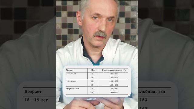 Анемия из-за дефицита железа. Как это проверить? Полное видео вы можете посмотреть на канале! Анемия из-за дефицита железа. Как это проверить? Полное видео вы можете посмотреть на канале!