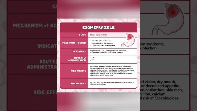 Esomeprazole Esomeprazole