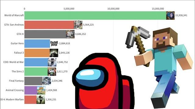 Самые Популярные Игры (2004 - 2020) Самые Популярные Игры (2004 - 2020)