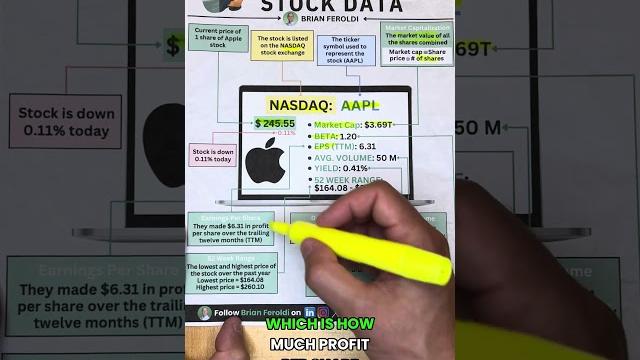 How To Read Stock Data How To Read Stock Data