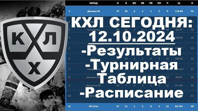 КХЛ 2024 результаты матчей 12 10 2024, КХЛ турнирная таблица регулярного чемпионата, КХЛ результаты, КХЛ 2024 результаты матчей 12 10 2024, КХЛ турнирная таблица регулярного чемпионата, КХЛ результаты,