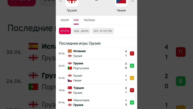 Грузия - Чехия прогноз Грузия - Чехия прогноз