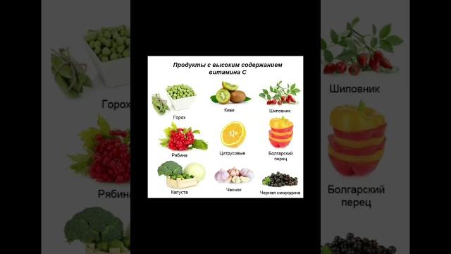 Где искать витамин С Где искать витамин С