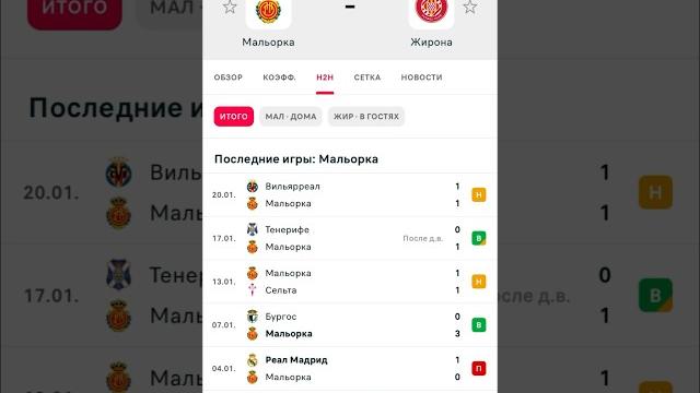 Мальорка-Жирона прогноз на матч #прогнозынафутбол #спорт #прогнозынасегодня #прогнозынаспорт Мальорка-Жирона прогноз на матч #прогнозынафутбол #спорт #прогнозынасегодня #прогнозынаспорт