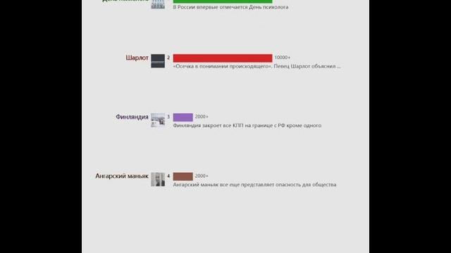 Ежедневный горячий поиск(Россия)20231122 | У «ВКонтакте» произошёл массовый сбой — пользователи... Ежедневный горячий поиск(Россия)20231122 | У «ВКонтакте» произошёл массовый сбой — пользователи...