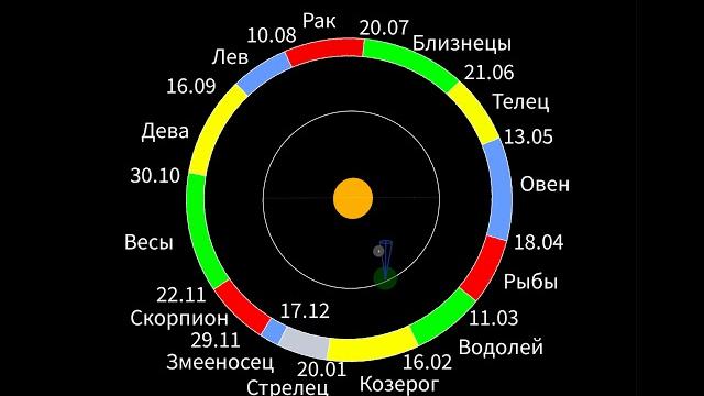 Анимация №1 Вращение Земли вокруг Солнца Анимация №1 Вращение Земли вокруг Солнца