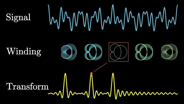 But what is the Fourier Transform? A visual introduction. But what is the Fourier Transform? A visual introduction.