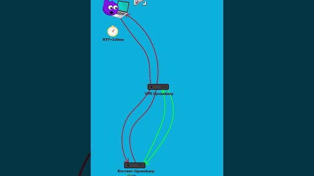Как раскрывают использование VPN Как раскрывают использование VPN