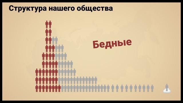 Бедные в России: сколько, почему, кто Бедные в России: сколько, почему, кто