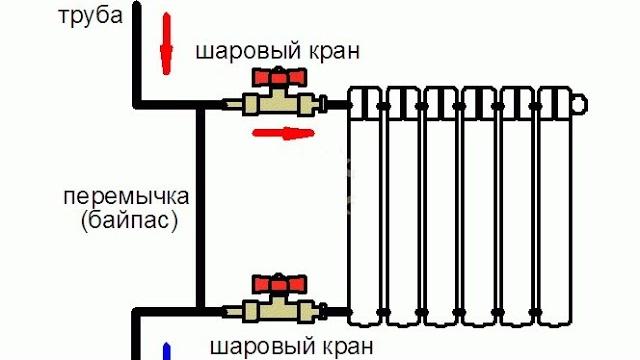 Байпас / bypass / в системе отопления. Байпас / bypass / в системе отопления.