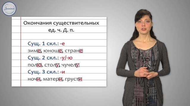 Русский язык. 4 класс. Дательный падеж Русский язык. 4 класс. Дательный падеж