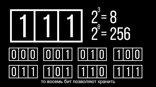 Что такое Бит? Что такое Бит?