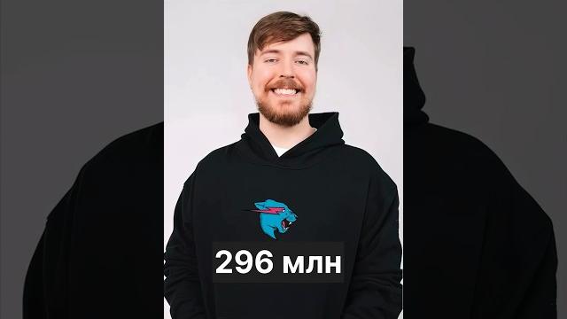 Самые известные ютуберы в мире 2024 Самые известные ютуберы в мире 2024