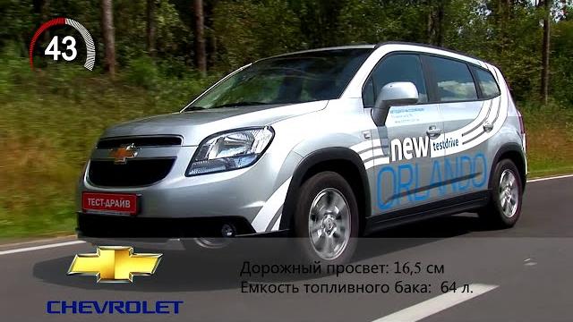 Что нужно знать про Chevrolet Orlando 2012? Что нужно знать про Chevrolet Orlando 2012?