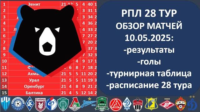 Российская премьер лига турнирная таблица, Обзор 28 тура РПЛ, 10 05 2025, Таблица РФПЛ, РПЛ 28 тур, Российская премьер лига турнирная таблица, Обзор 28 тура РПЛ, 10 05 2025, Таблица РФПЛ, РПЛ 28 тур,