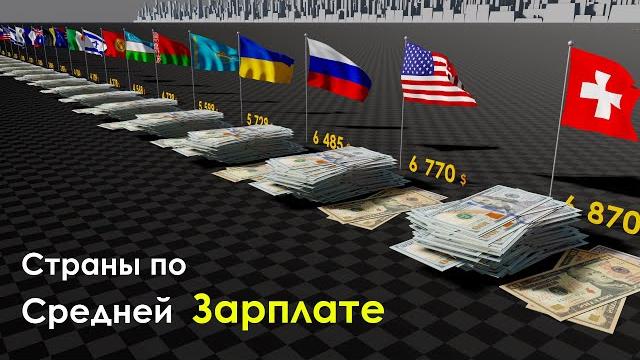 Average Salary by Country 2021 Average Salary by Country 2021