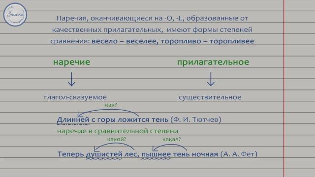 Русский язык 7 класс. Наречие как часть речи Русский язык 7 класс. Наречие как часть речи