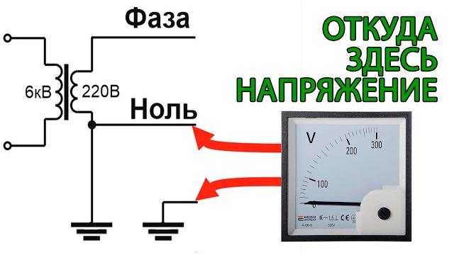 Напряжение между нулем и землей Напряжение между нулем и землей