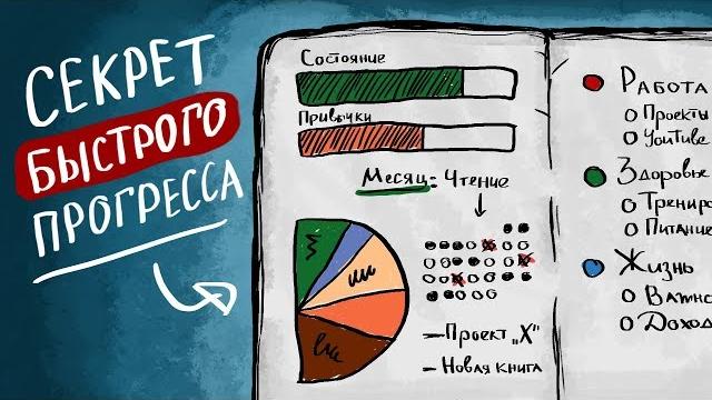 ЗАЧЕМ и КАК Вести Ежедневник ЗАЧЕМ и КАК Вести Ежедневник