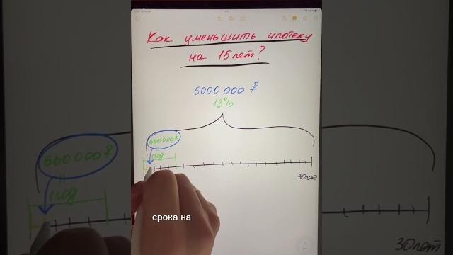 Сокращение ипотеки на 15 лет #деньги #ипотека #кредит #сбербанк #финансоваяграмотность #shorts Сокращение ипотеки на 15 лет #деньги #ипотека #кредит #сбербанк #финансоваяграмотность #shorts