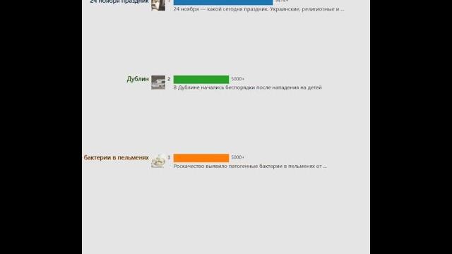 Ежедневный горячий поиск(Россия)20231124 | Брюс Уиллис, Пэрис Хилтон, Хлое Кардашьян: как... Ежедневный горячий поиск(Россия)20231124 | Брюс Уиллис, Пэрис Хилтон, Хлое Кардашьян: как...