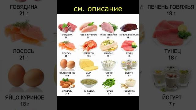 Похудение. Белки. Продукты #shorts Похудение. Белки. Продукты #shorts