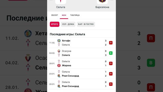 Сельта - Барселона Испания Сельта - Барселона Испания