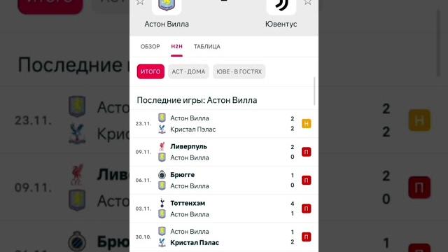 Астон Вилла - Ювентус прогноз Астон Вилла - Ювентус прогноз