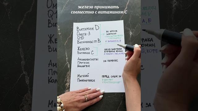 Как пить витамины правильно? #витамины Как пить витамины правильно? #витамины